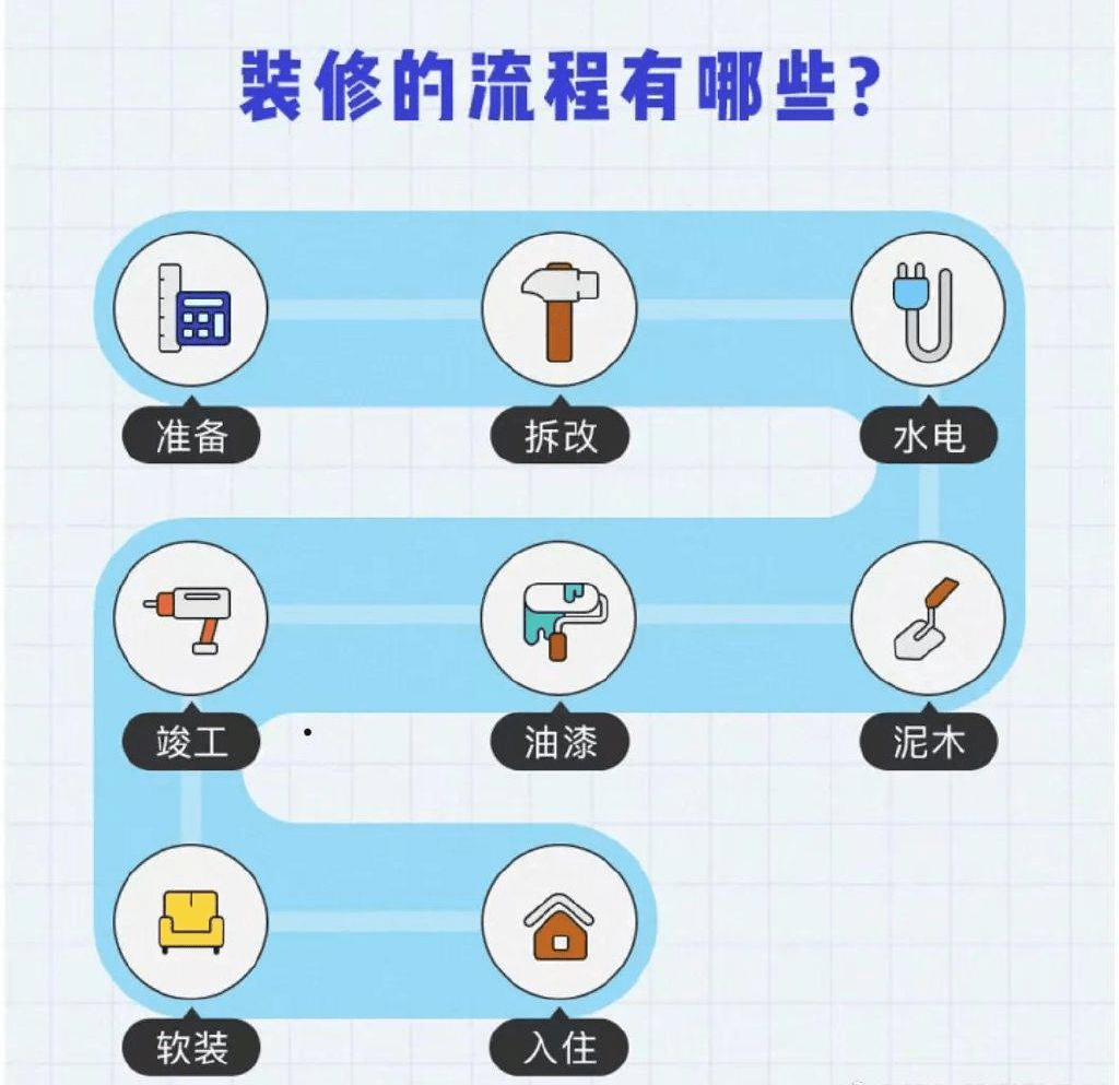 装修新手快速入门,了解这5个基础问题!_搜狐网
