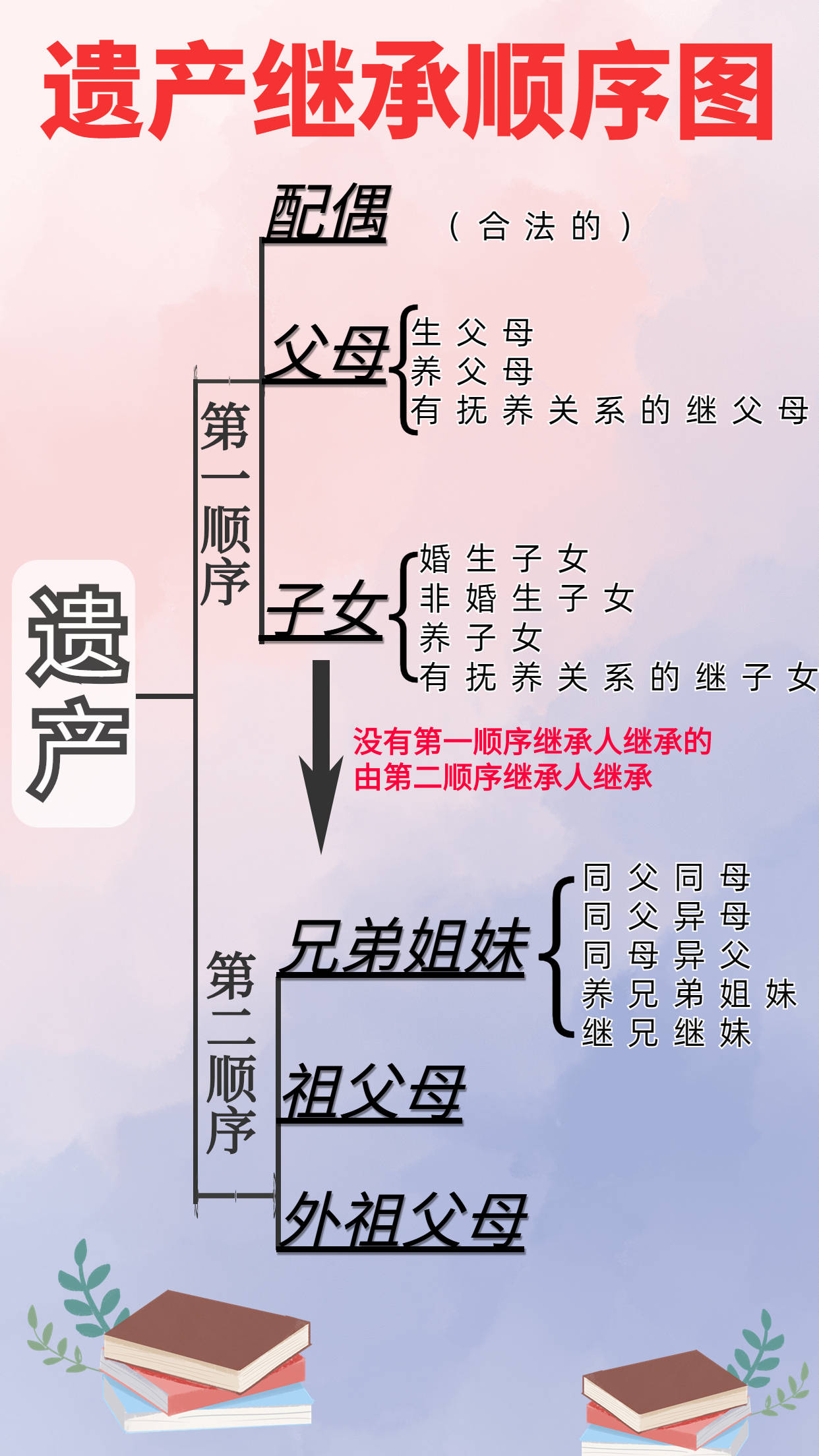遗产继承流程-搜狐大视野-搜狐新闻
