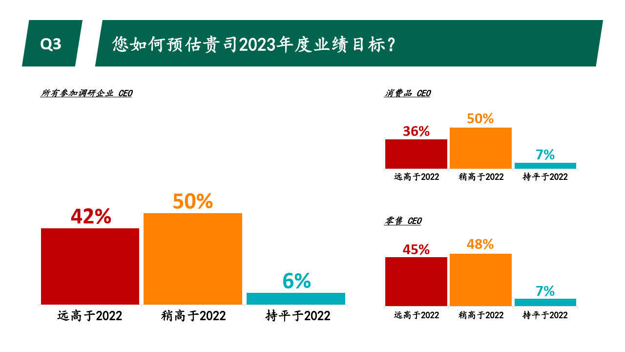 2023光辉国际中国消费品行业高管调研成果-光辉国际(附下载)_报告