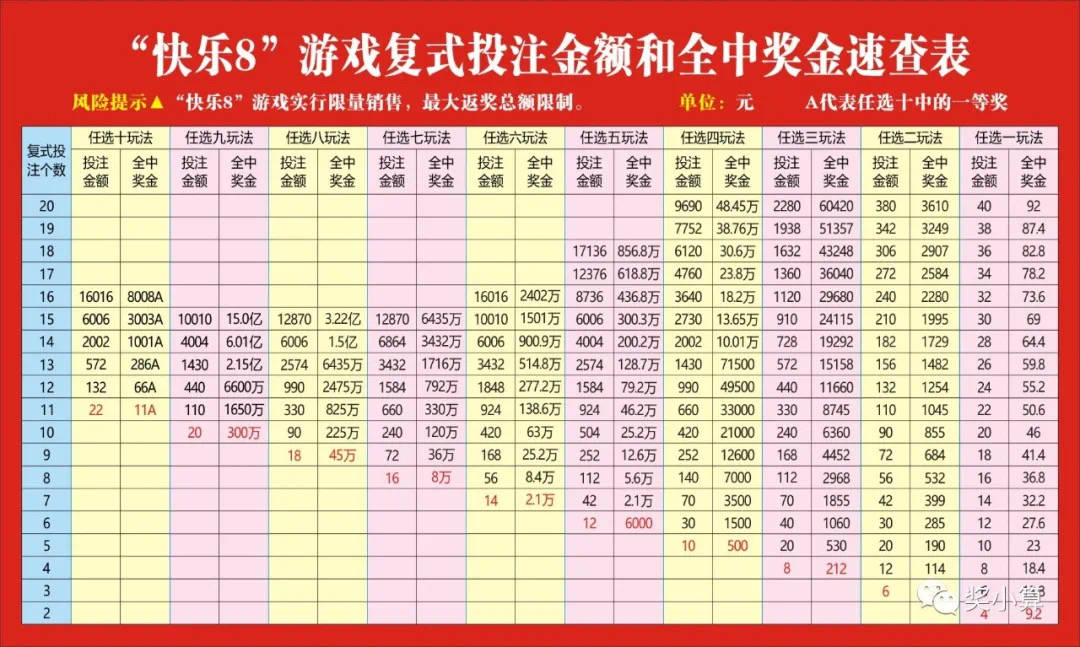 福彩快乐8计划投注,真的能盈利吗?理智分析
