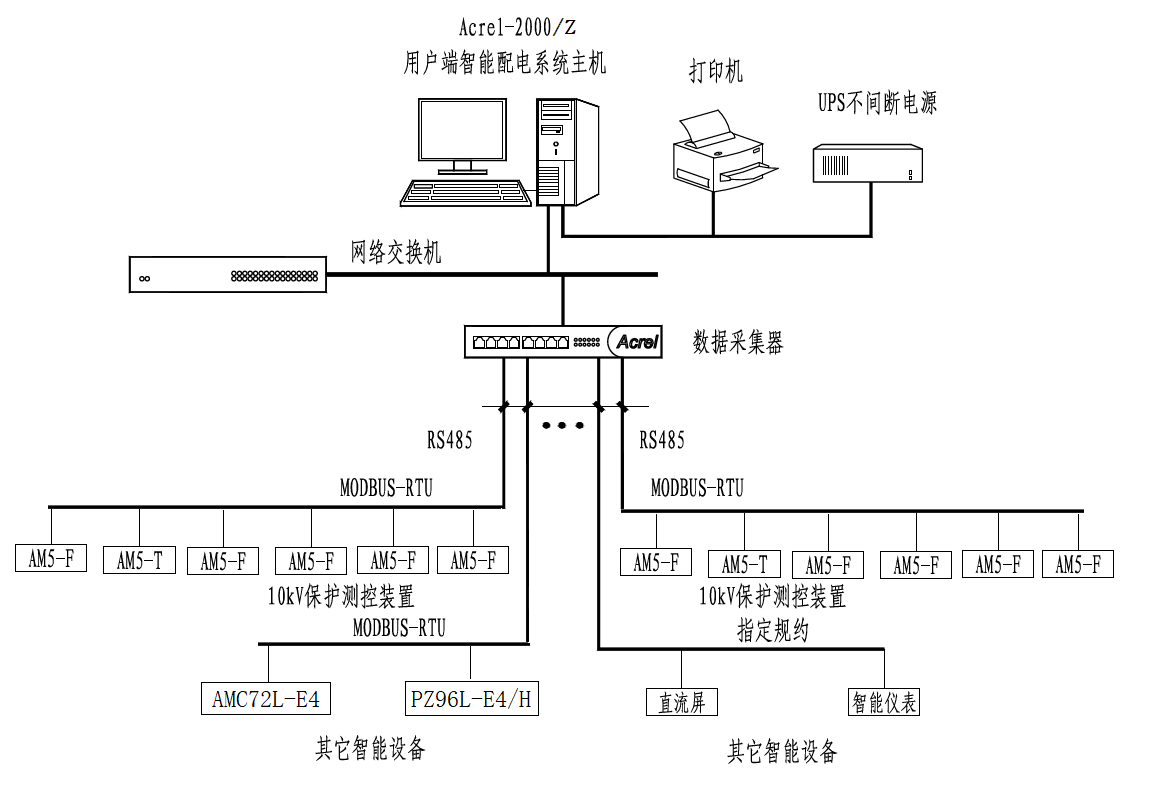 变电站网络拓扑图图片