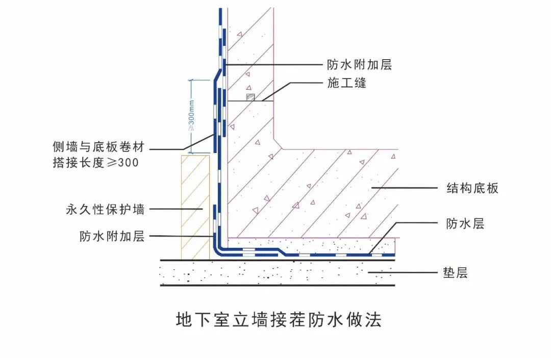 卷材防水压条施工方法图片