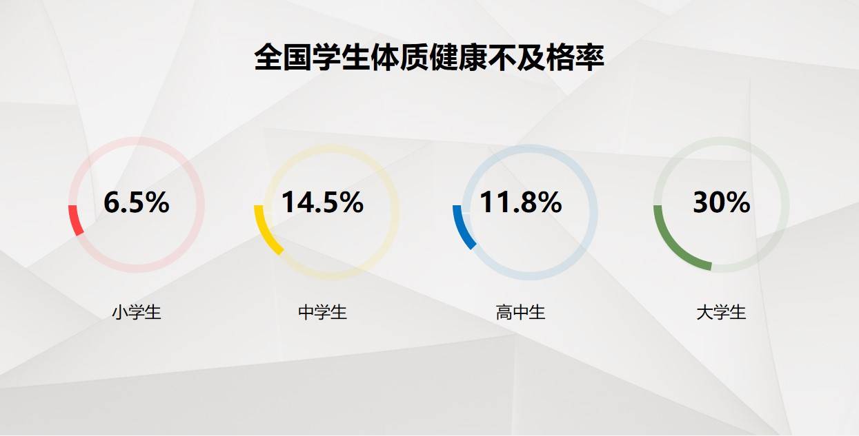 学生与健康体质图片