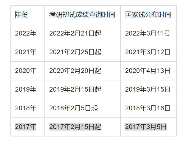 英语四级成绩查询时间2023年3月(2821英语四级成绩查询)