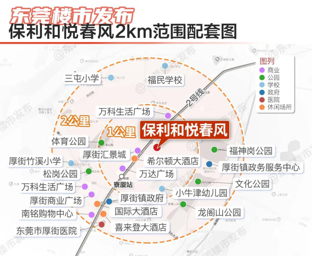 项目对角是厚街汇景城,约300米处就是厚街万达广场,下楼步行几分钟就