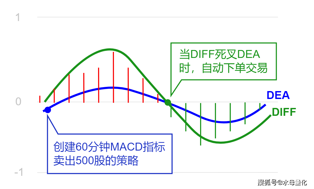 巧用MACD、KDJ、BOLL指标卖出，你应该这么做！_搜狐网