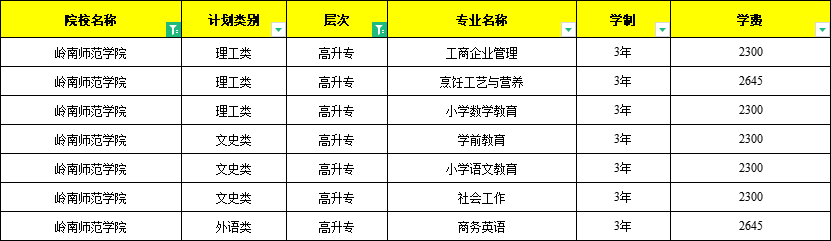 岭南师范学院成人高考报名入口（岭南师范学院成人高考报名点）（岭南师范学院成考招生信息网查询）