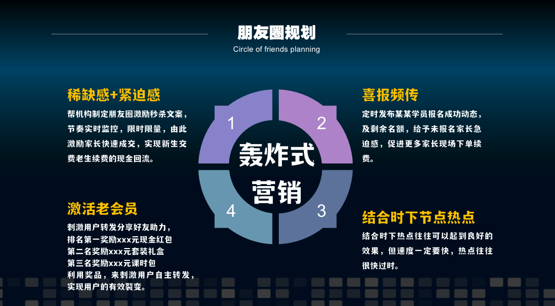 2023教育培訓機構最新招生營銷策略-樂學快招,一次活動回款半年營收