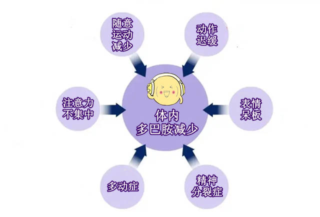 小常宝健康科普:多巴胺是什么意思?_有关_欲望_大脑