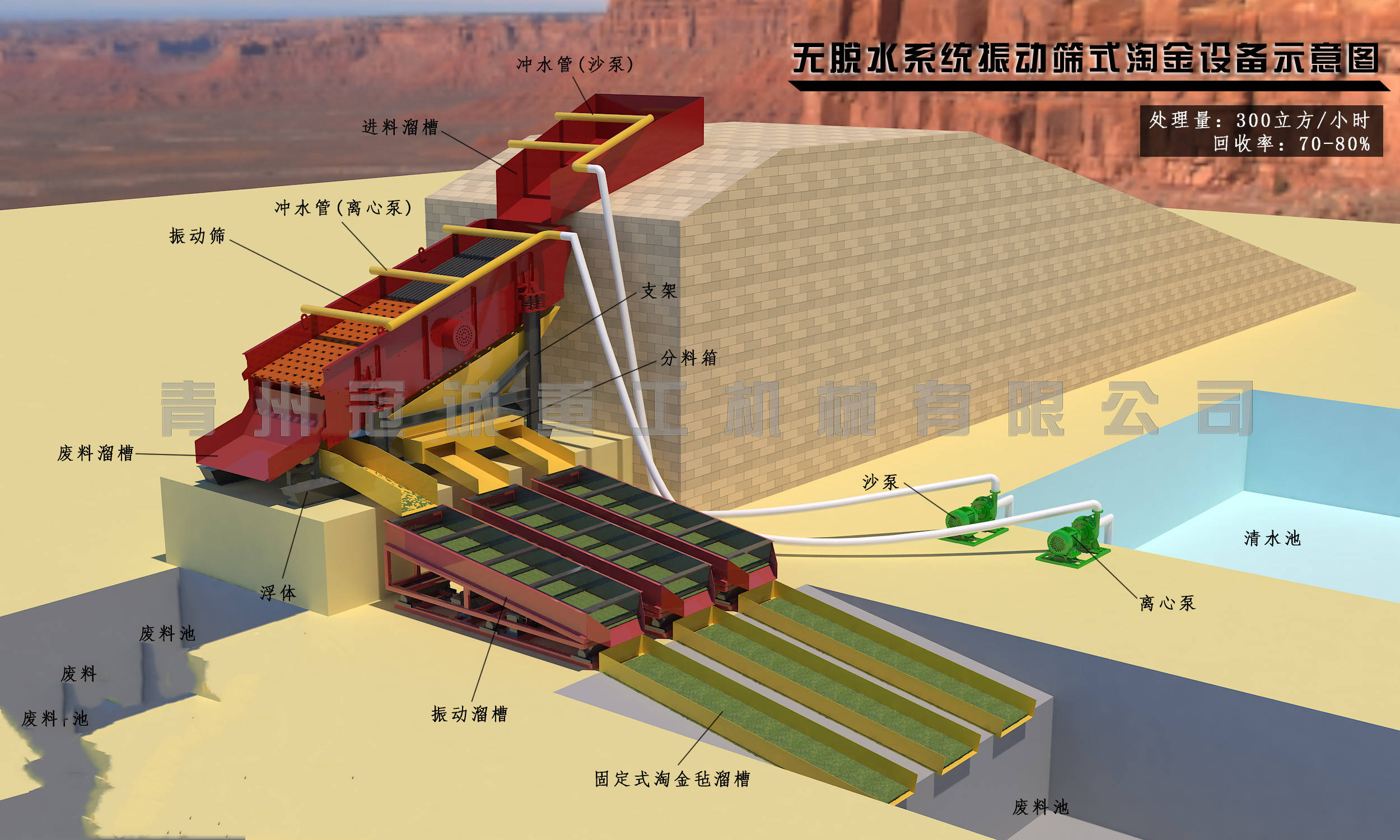 振动溜槽针对处理砂金原生矿和大量的尾矿回收颗粒金和毛细金制造