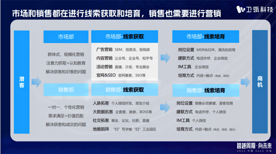 企业微信销售管理系统——企业实现销售规模化增长的利器（企业微信销售工作怎么样知乎）