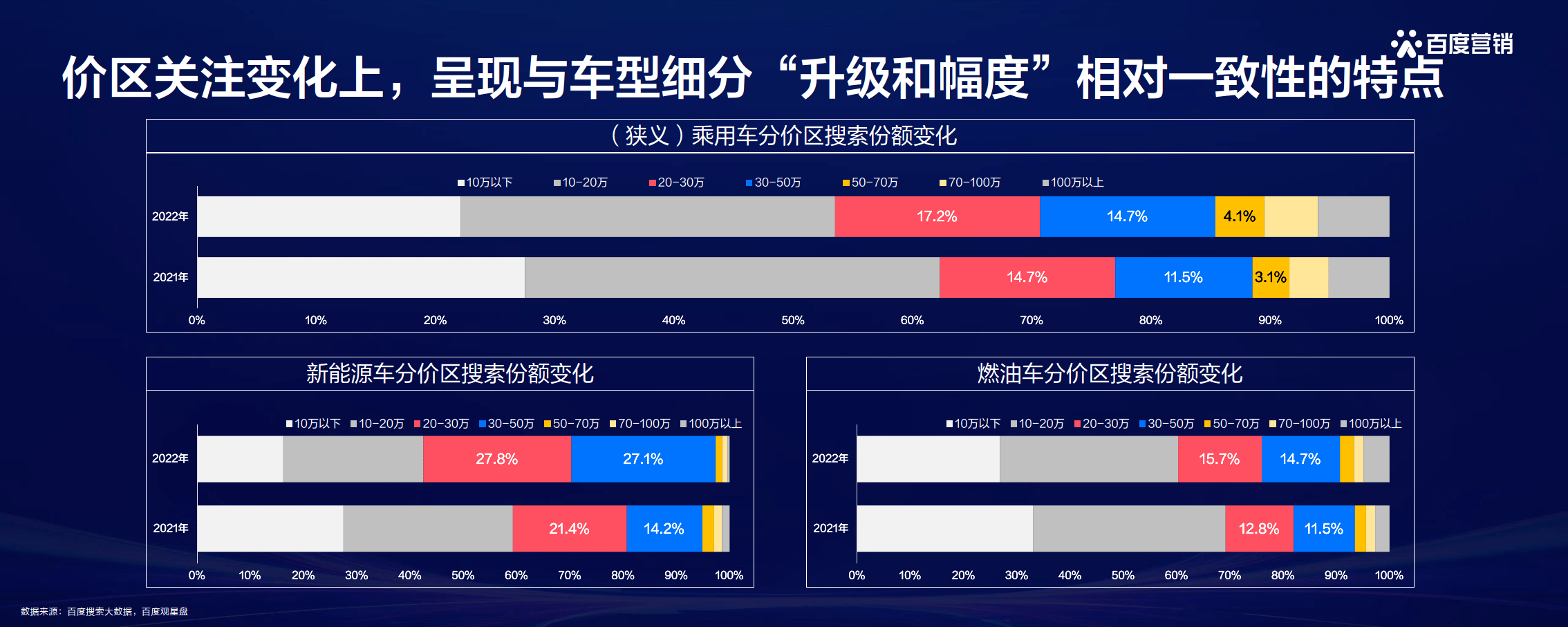 2023百度汽车行业洞察报告(附下载)_搜狐汽车_搜狐网