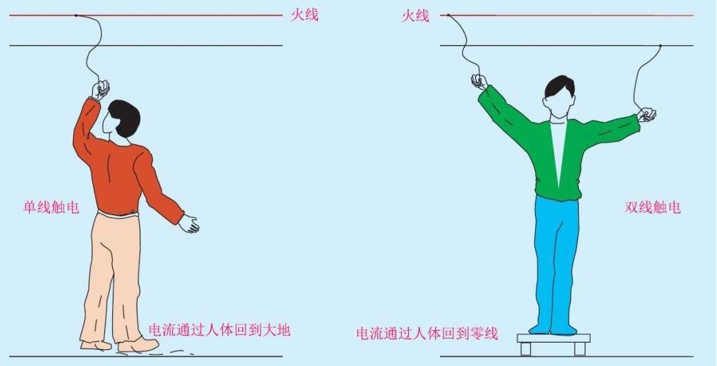 电气安全之触电伤害,触电的类型,不接触也能触电_电压_人体_放电