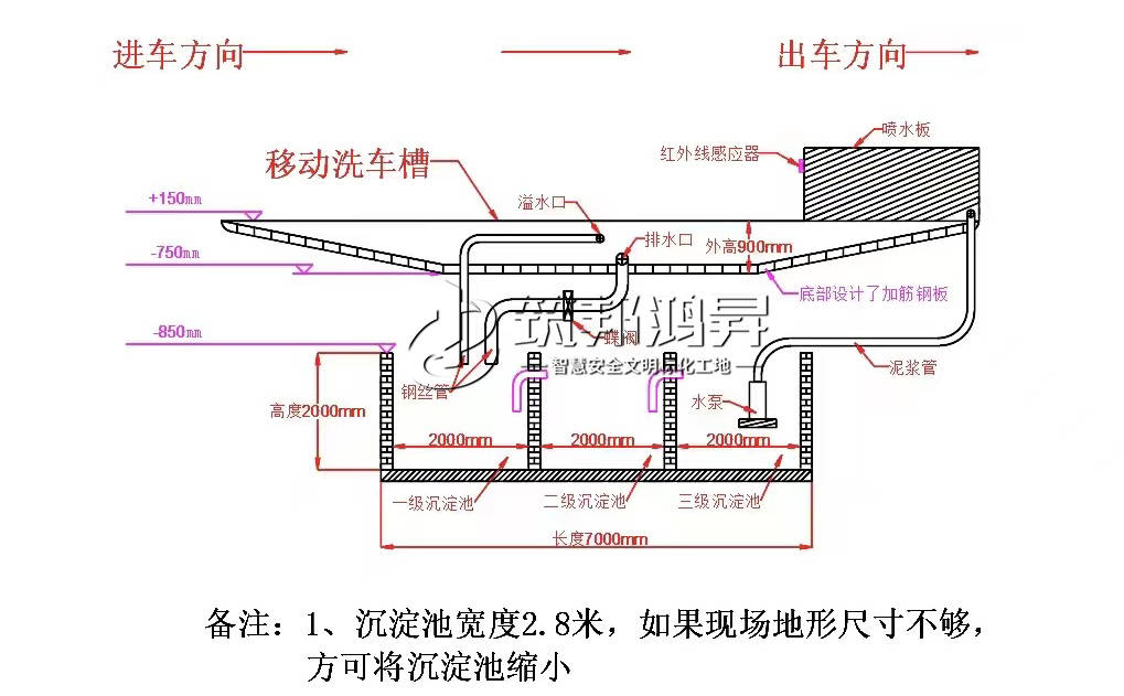 移动式钢制洗车槽 免做基础 重复用 广受工地青睐