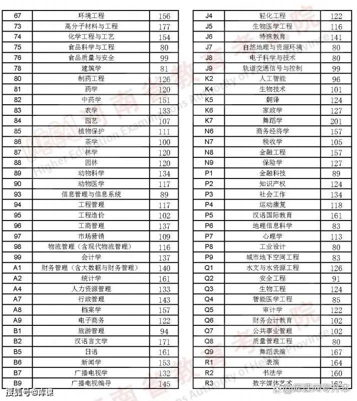 2023年天津理工大學中環信息學院錄取分數線(2023-2024各專業最低錄取分數線)_天津環境工程學院錄取分數_2023年天津理工大學中環信息學院錄取分數線(2023-2024各專業最低錄取分數線)