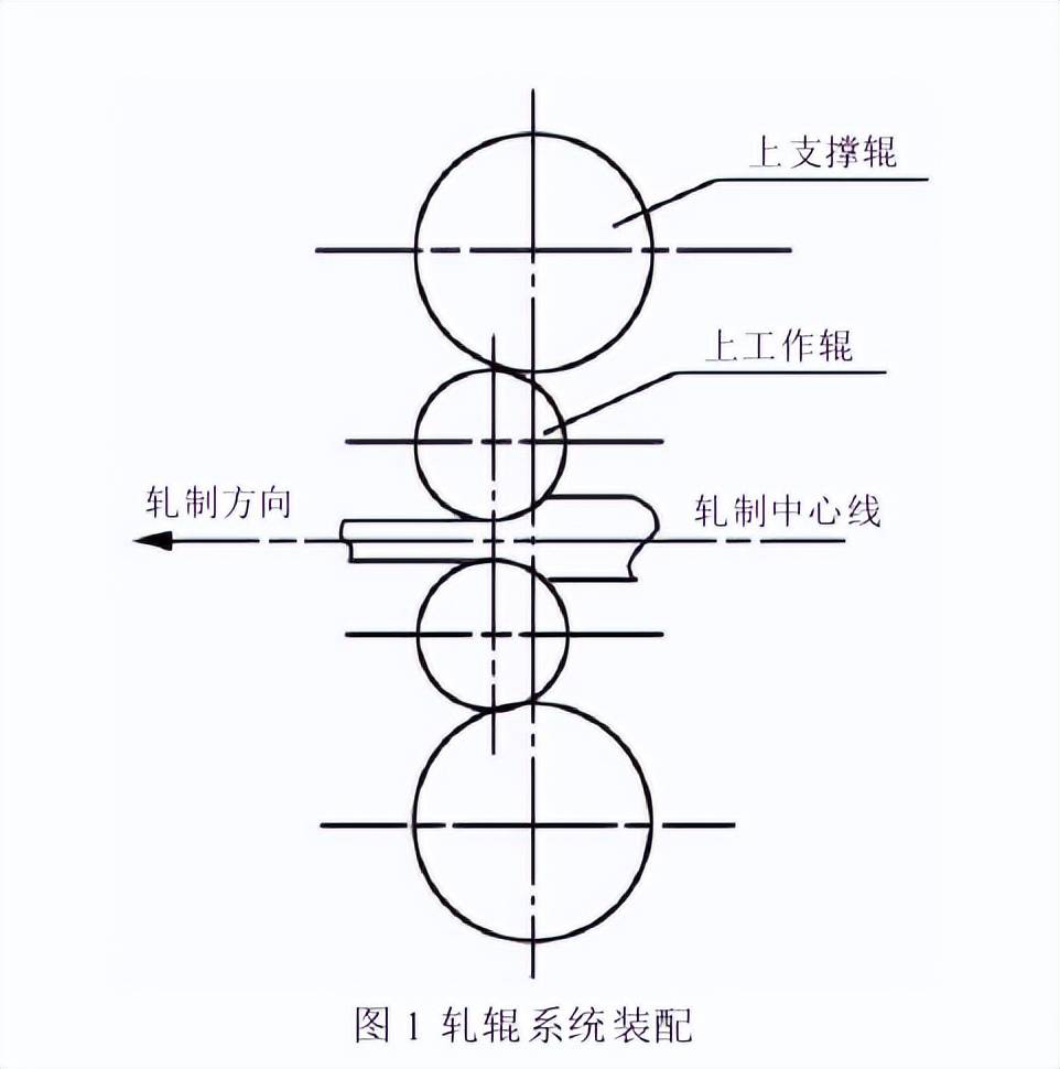 四辊450轧机轴承损坏问题的探讨_工作_轧辊_轴线