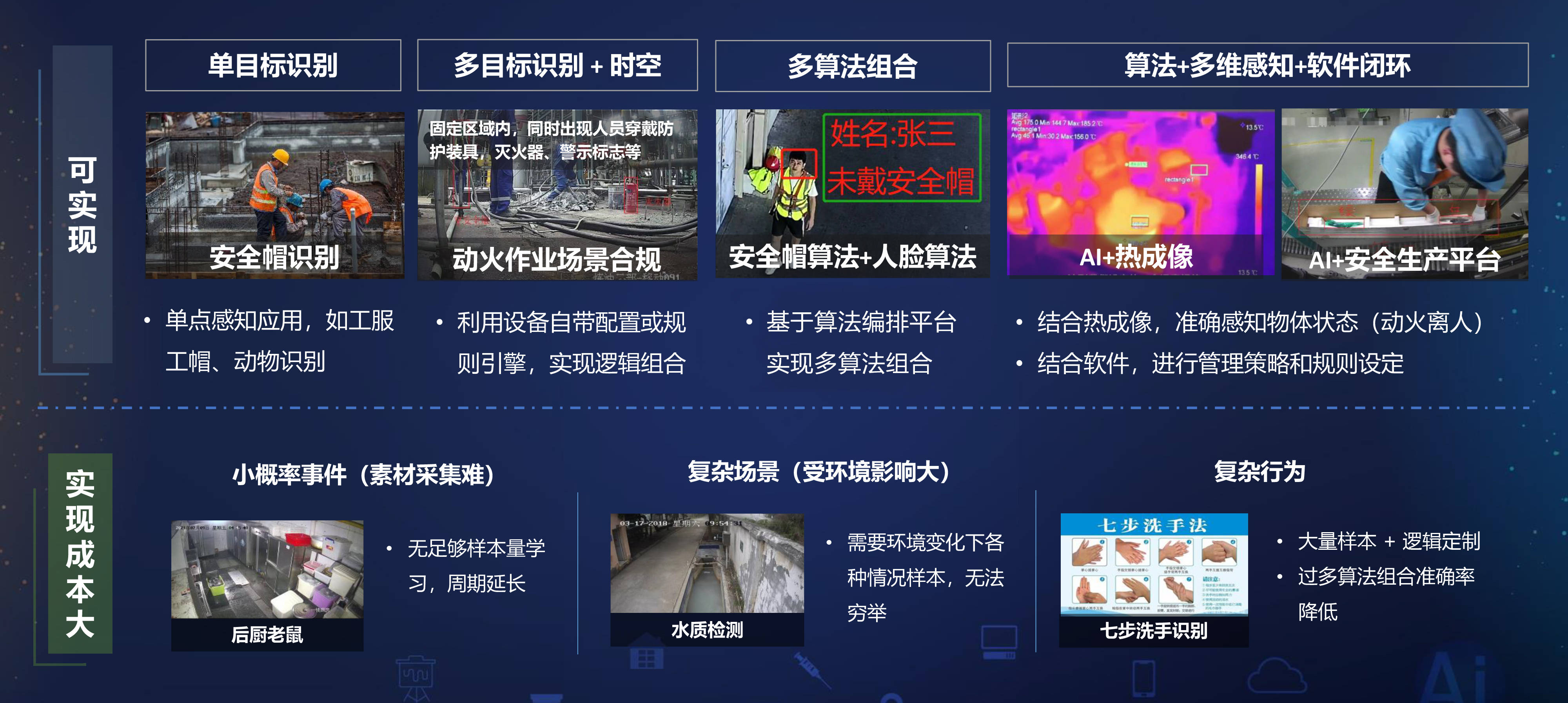 石油化工ai智能视频监控可视化,助力于企业安全生产风险预警升级_监测