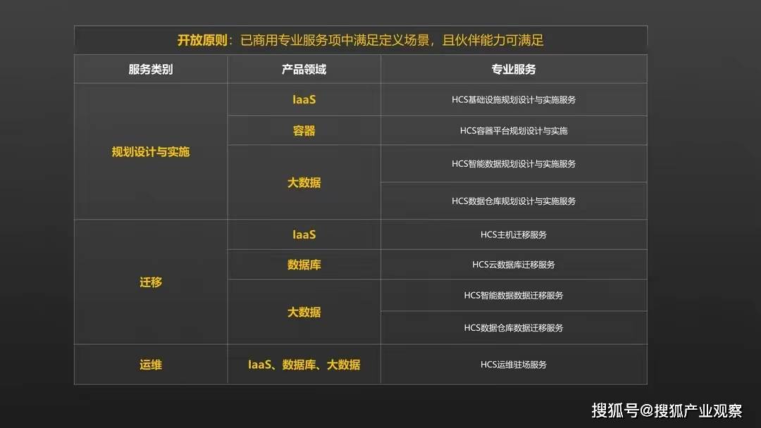 华为云段斌：聚力伙伴，华为云Stack专业服务为政企保驾护航-华为云技术有限公司