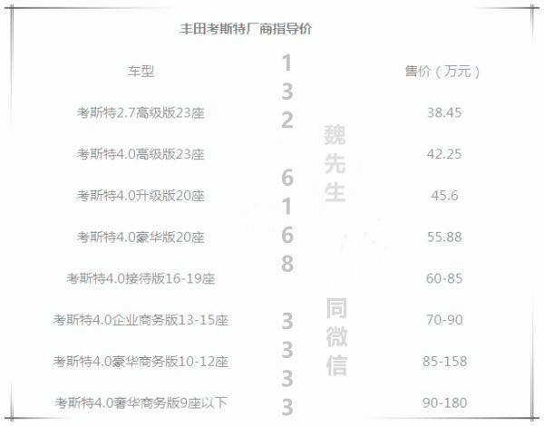 丰田海狮配置报价 海狮7座最新图片-丰田海狮报价及图片