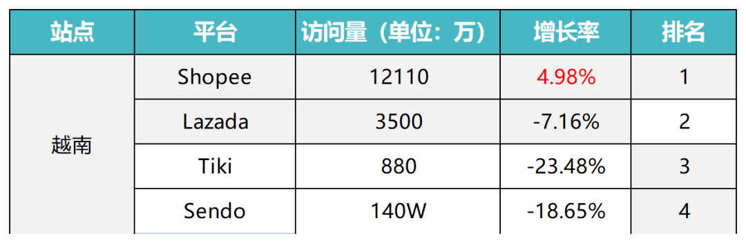 塞尔维亚数据[shuju555.com]缅甸数据.ngi em Promoção na Shopee Brasil 2023