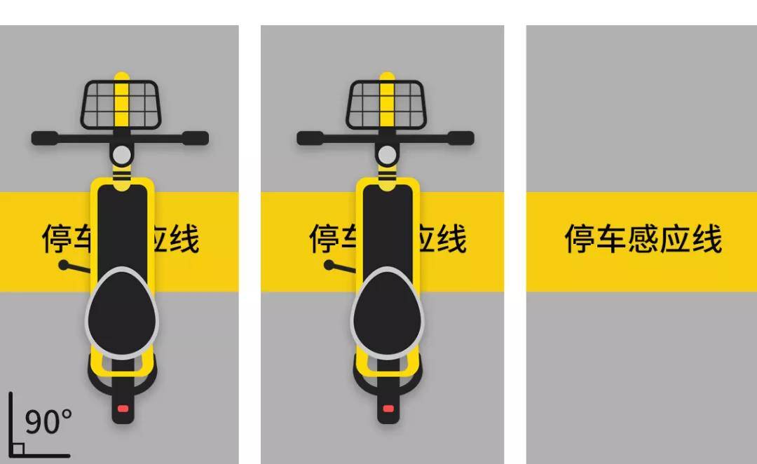 小安科技:纵观共享电单车规范化停放技术发展看行业发