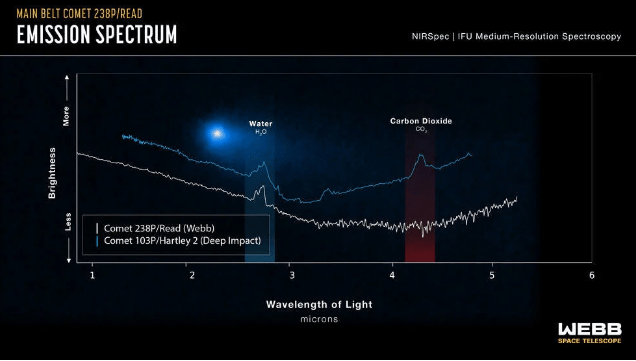 韦布望远镜在罕见彗星上发现水 搜狐大视野 搜狐新闻 0811