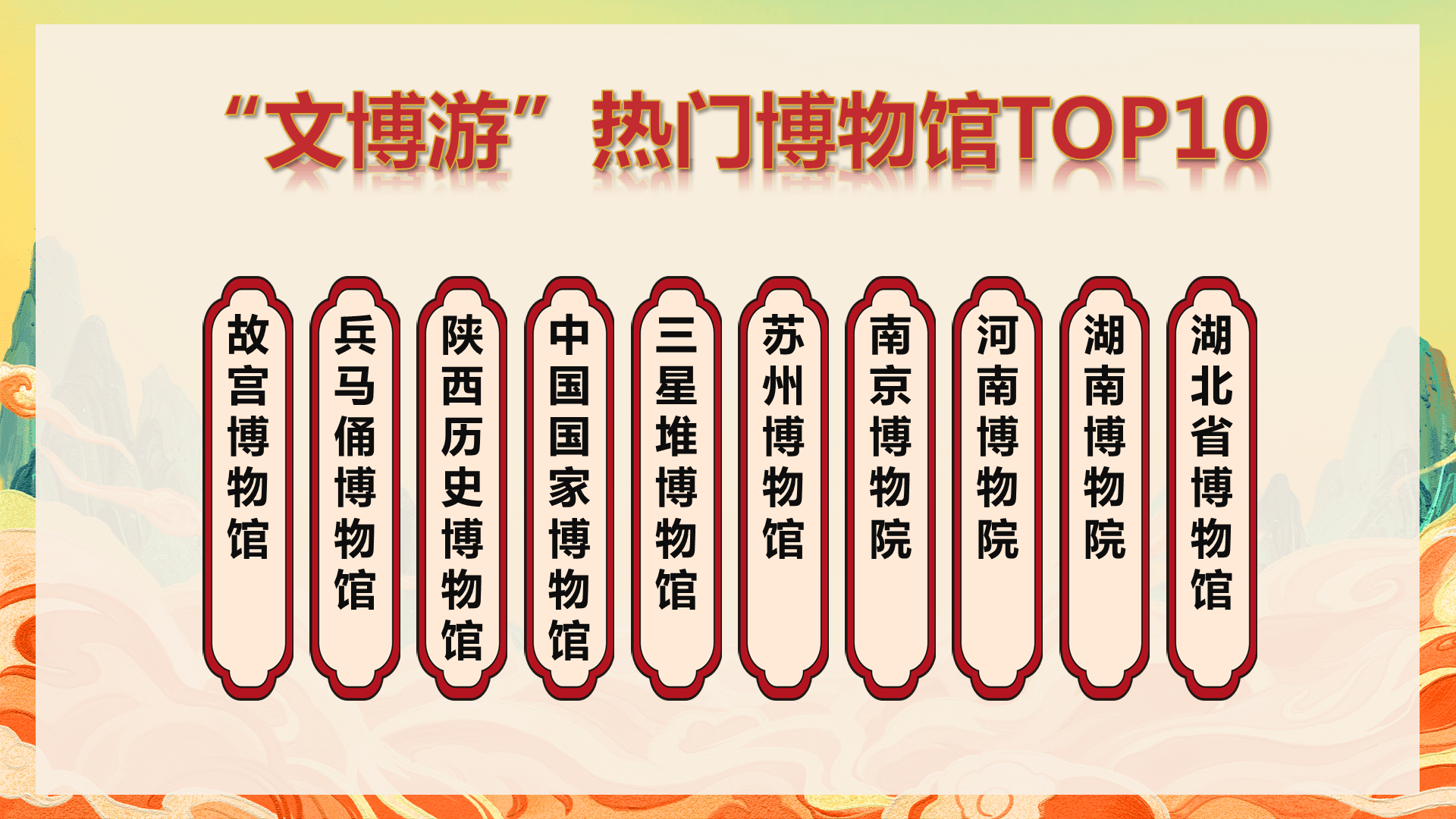 途牛:"文博游"蔚然成风,实力"圈粉"年轻一代_用户_北京_国际博物馆