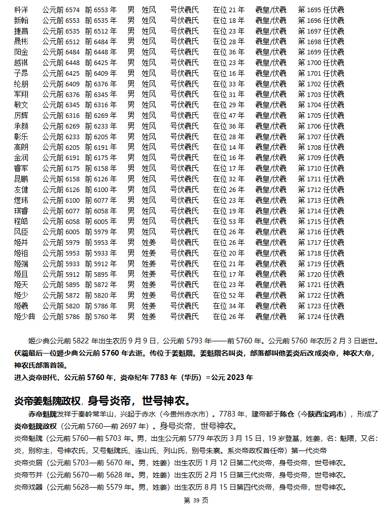 伏羲人物关系图图片