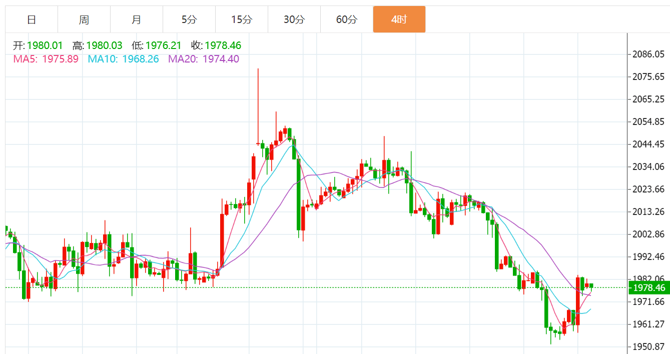 贺博生：5.22黄金今日行情价格走势分析，原油暴跌最新操作建议布局插图