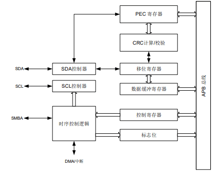 gd32f207vet6 arm微控制器原装规格参数及引脚图_电子设备_系统_数据