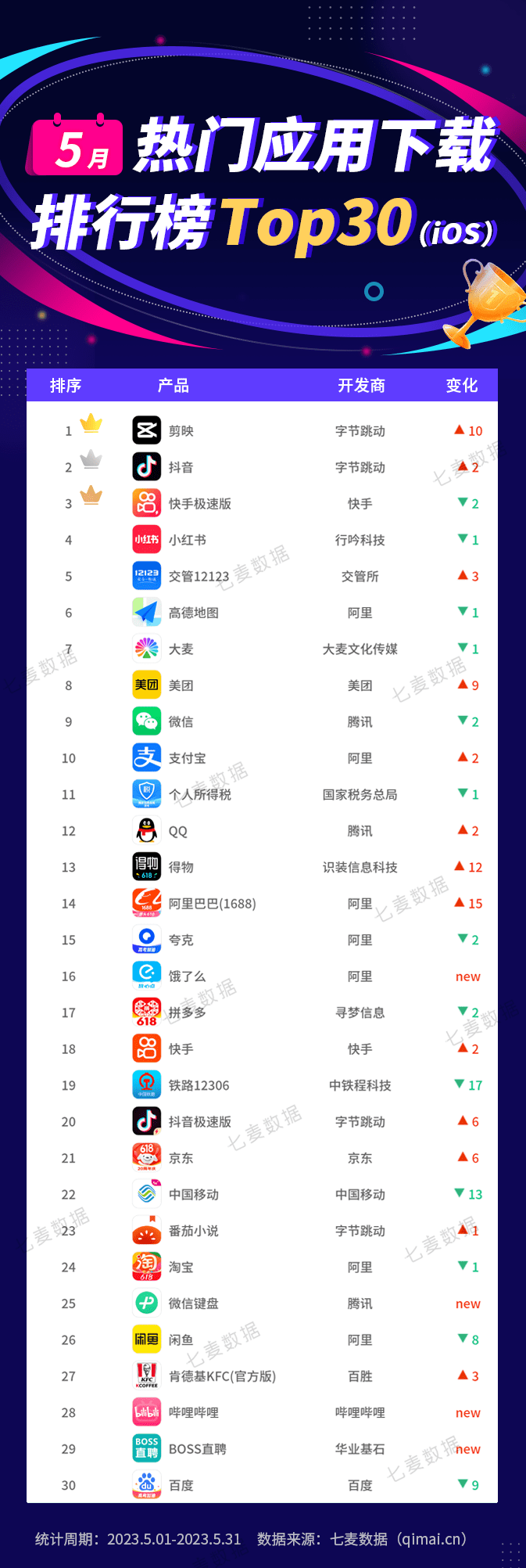 音乐软件排行_2020年十大音乐类软件排行榜,当贝酷狗音乐排名第一