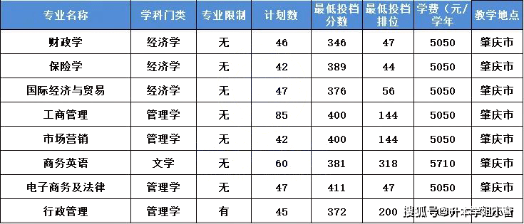 广东东软学院2b_广东东软学院分数线_广东东软学院升本