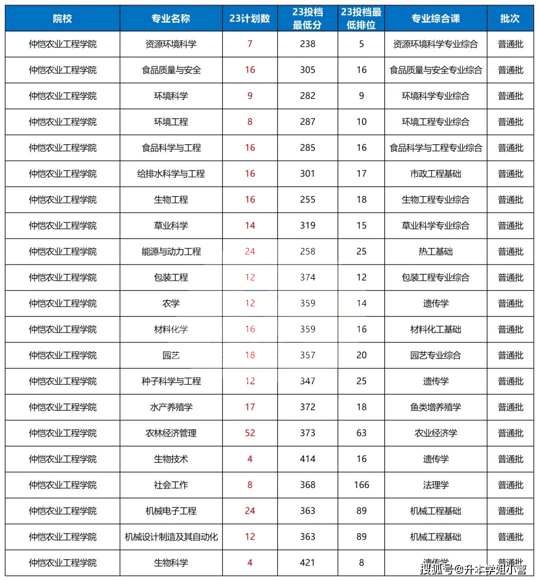 廣東東軟學院升本_廣東東軟學院分數線_廣東東軟學院2b