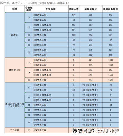 廣東東軟學(xué)院升本_廣東東軟學(xué)院分?jǐn)?shù)線_廣東東軟學(xué)院2b