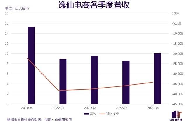 美妆国货是时候和直播解绑了-锋巢网