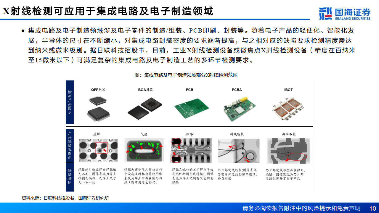 工业X射线检测深度报告-核心部件国产化，X光工业场景加速渗透(附下载)