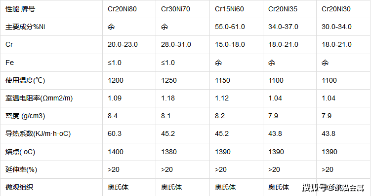 电热丝规格参数图片