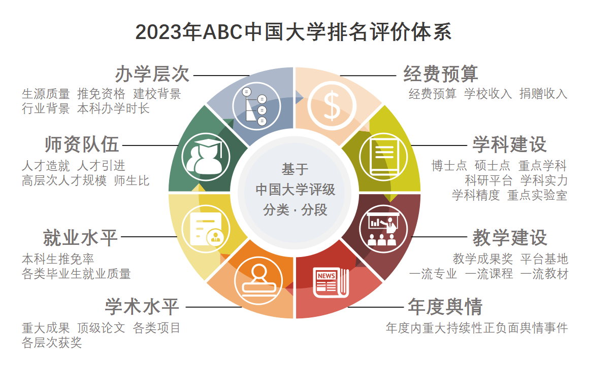 2023年北京市大学排名一览表 清华大学第一