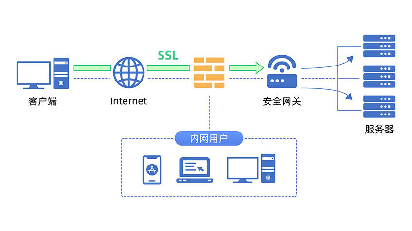 openssl漏洞，openssh命令注入漏洞cve202015778