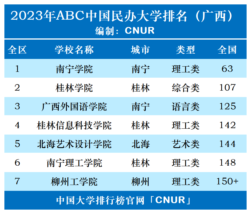 广西大学排名图片