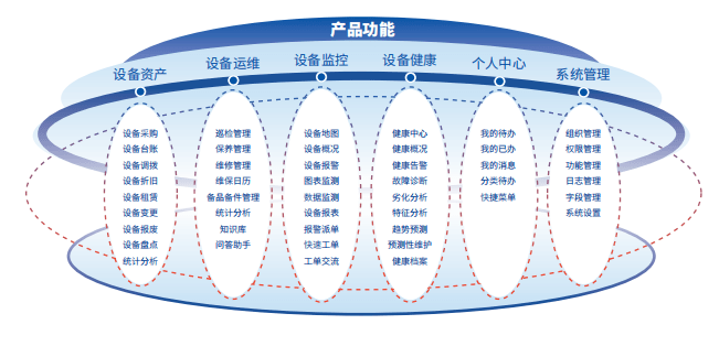 中服云设备全生命周期管理系统