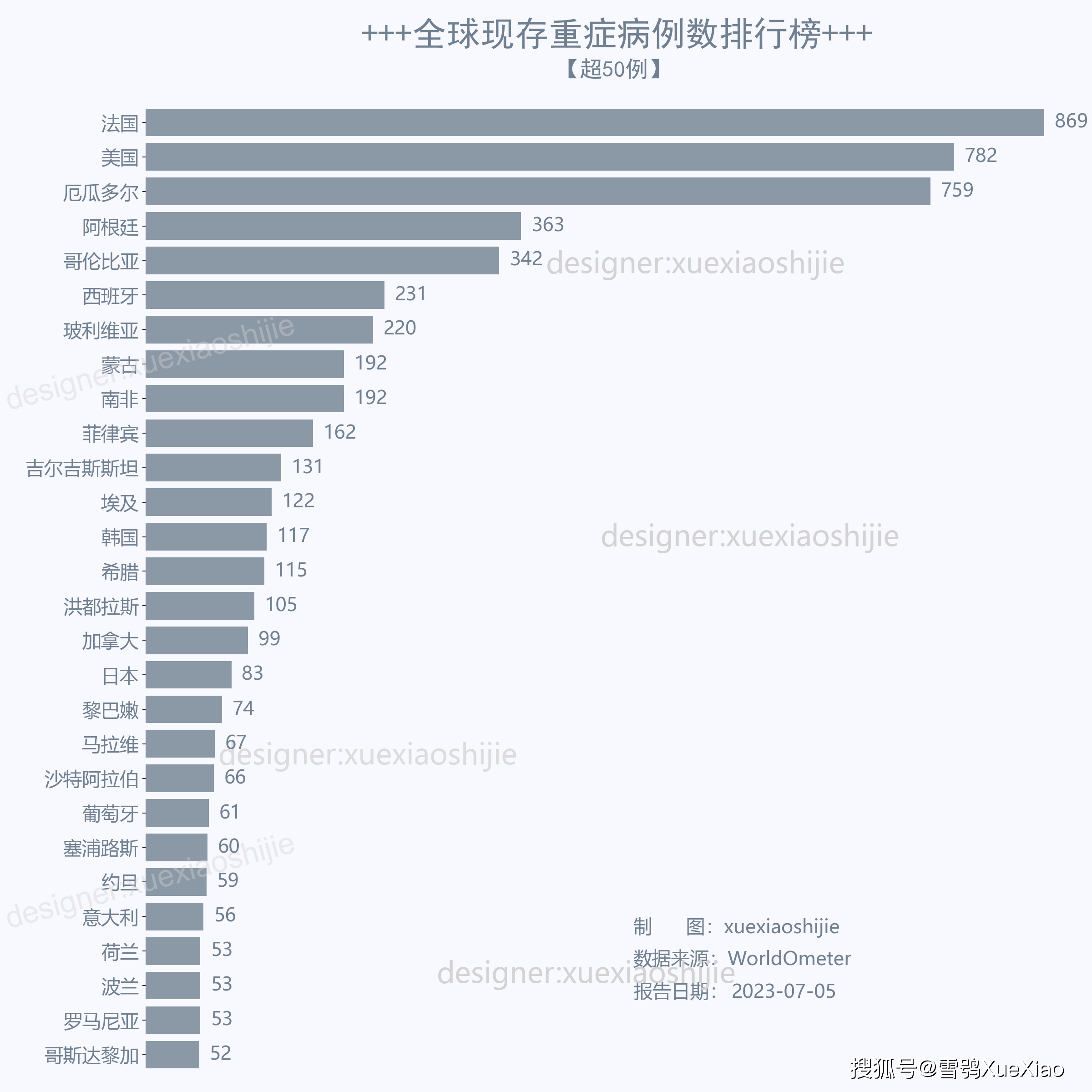 世界人口排名前十名_80亿!一张图看2022年世界人口最新排名TOP10(2)