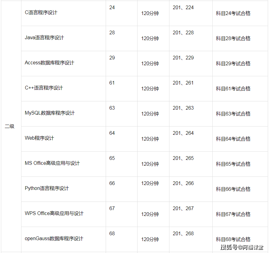 全国计算机等级考试，大学期间有必要考吗？