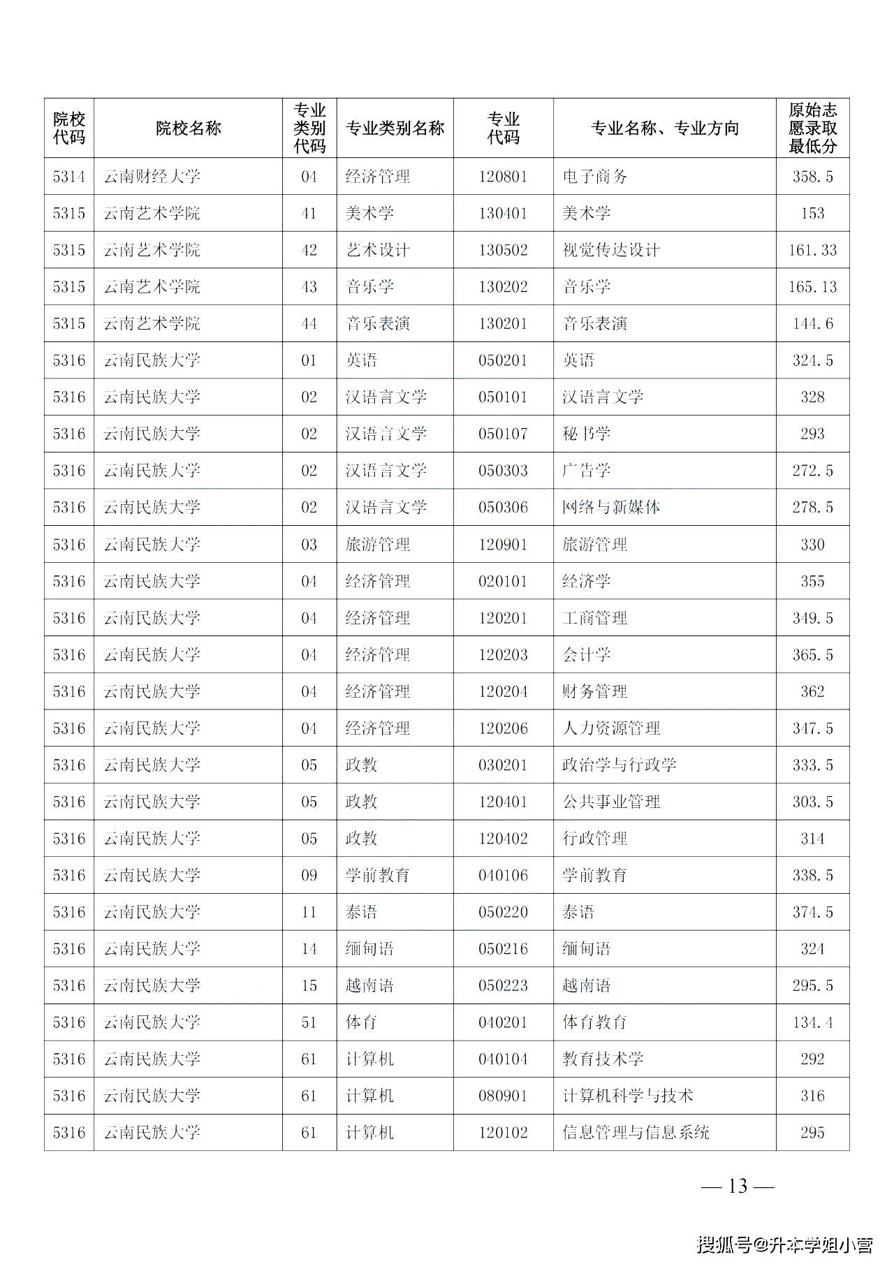 西南交通2020年錄取分數(shù)線_2023年西南交通大學希望學院錄取分數(shù)線(2023-2024各專業(yè)最低錄取分數(shù)線)_西南交通大學分專業(yè)錄取分數(shù)線