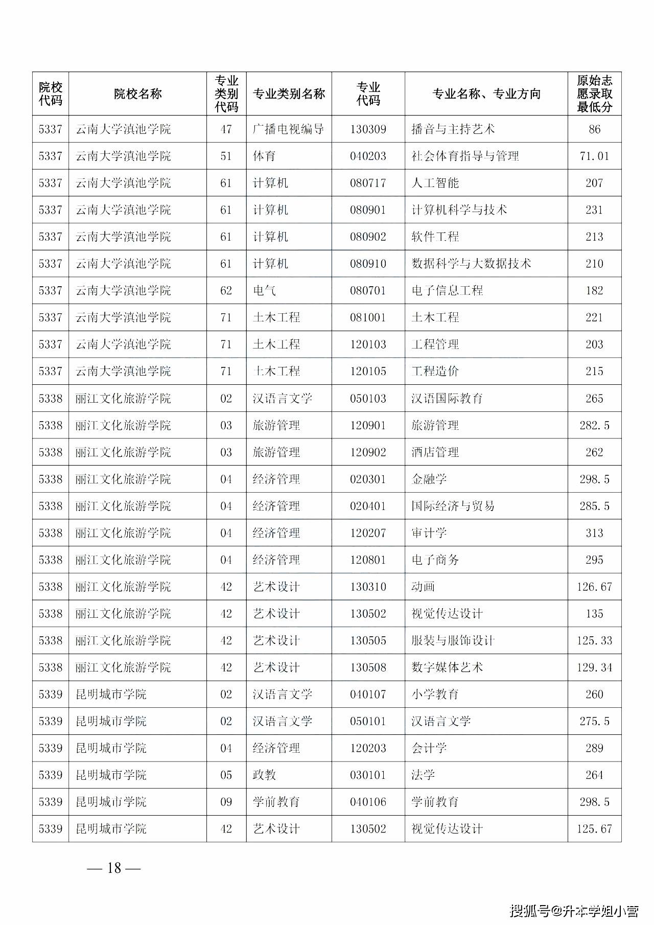 西南交通2020年录取分数线_2023年西南交通大学希望学院录取分数线(2023-2024各专业最低录取分数线)_西南交通大学分专业录取分数线