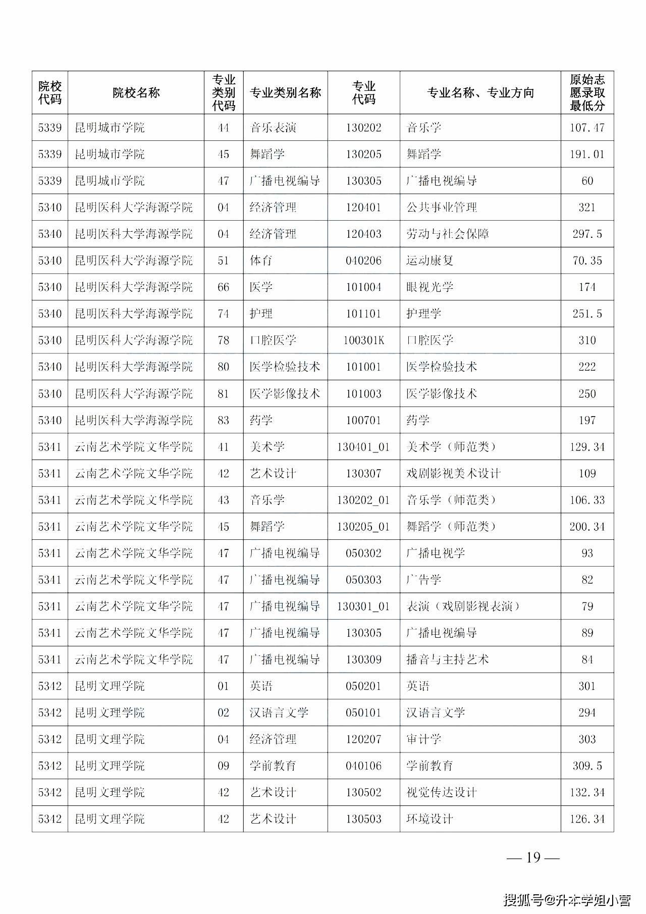 西南交通大学分专业录取分数线_西南交通2020年录取分数线_2023年西南交通大学希望学院录取分数线(2023-2024各专业最低录取分数线)