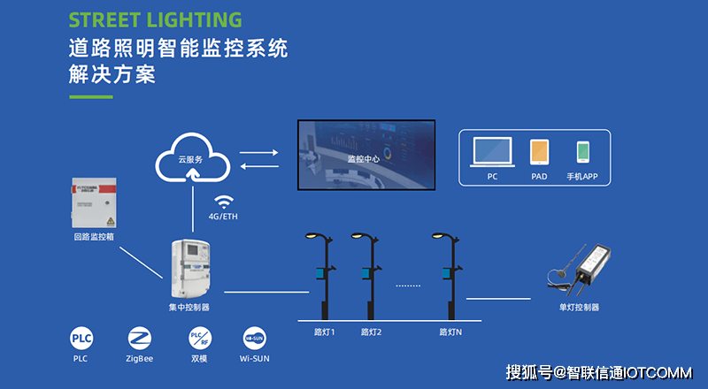 办公楼智慧照明图片