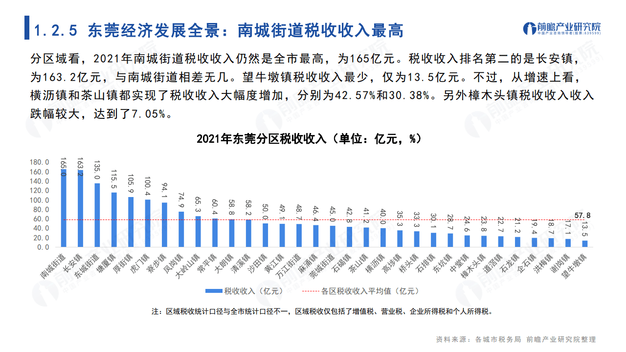 城市画像系列:2023年东莞市产业全景分析报告_经济_发展_全国