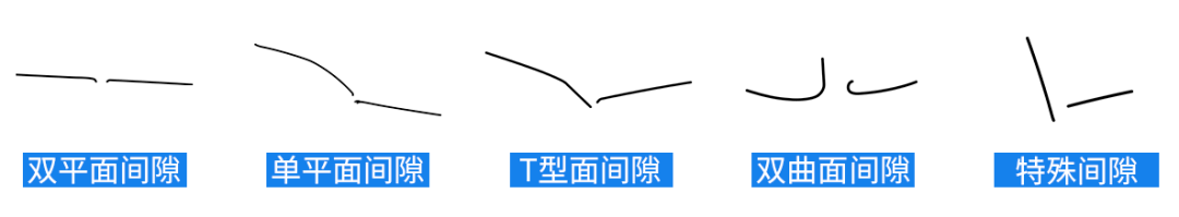 新品发布|带您了解埃尔森汽车间隙、面差检测系统AT-S1000-05B！