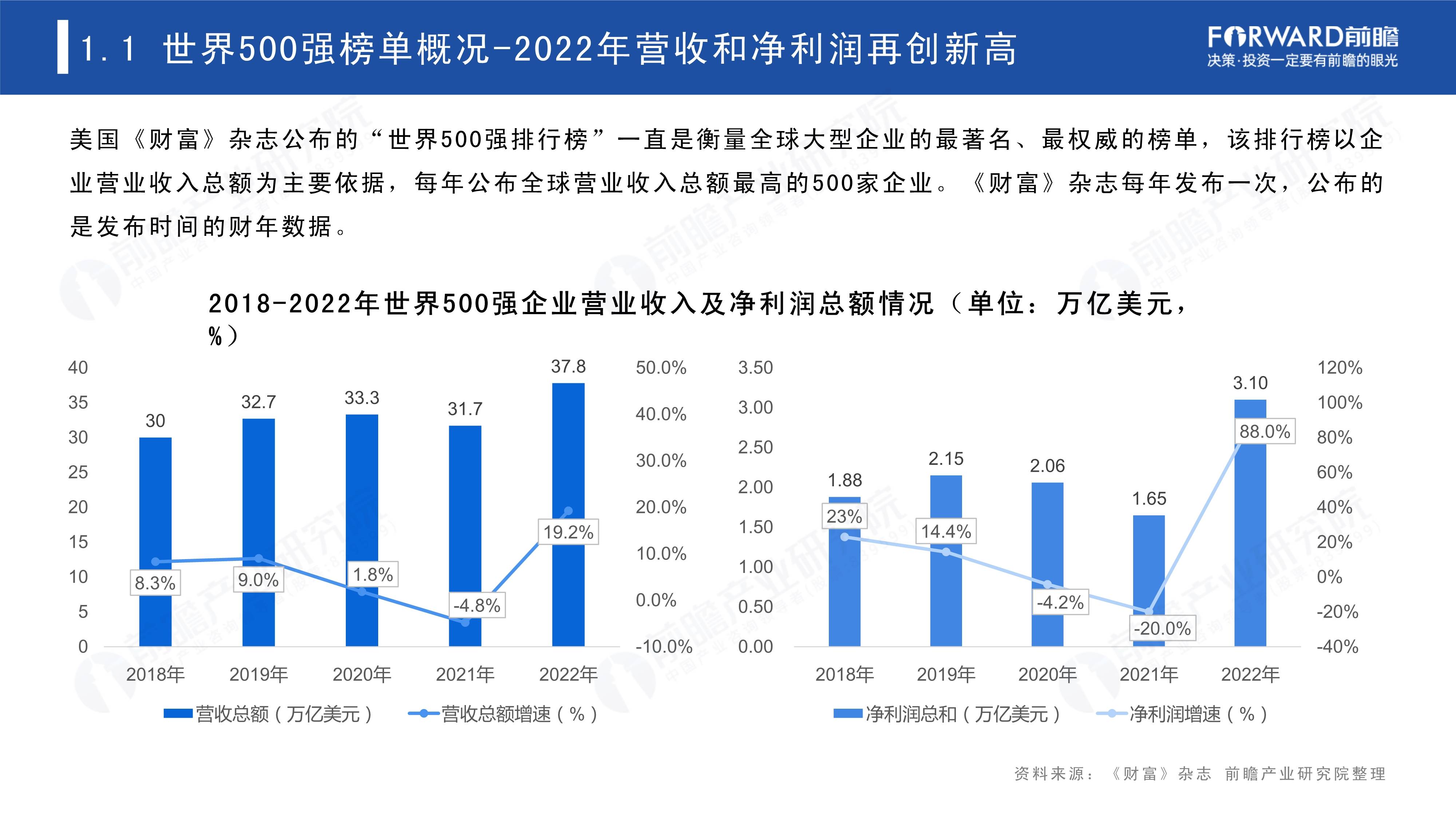 2023世界500强投资趋势分析-从世界500强看海外投资机会（免费下载）-世界500强资金